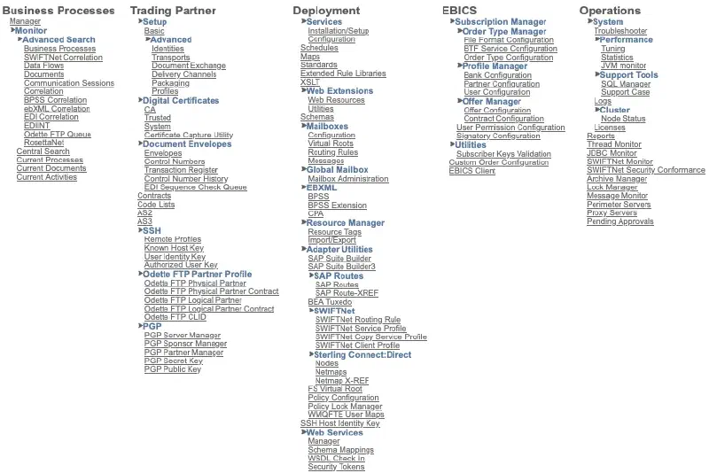 Full administration menu tree in the Sterling B2B Integrator admin console