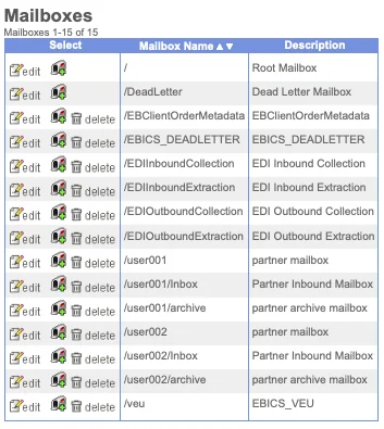 Mailboxes list in the Sterling B2B Integrator admin console, showing the Root Mailbox, Dead Letter Mailbox, EDI Inbound/Outbound Collection and Extraction mailboxes, and per-partner mailboxes