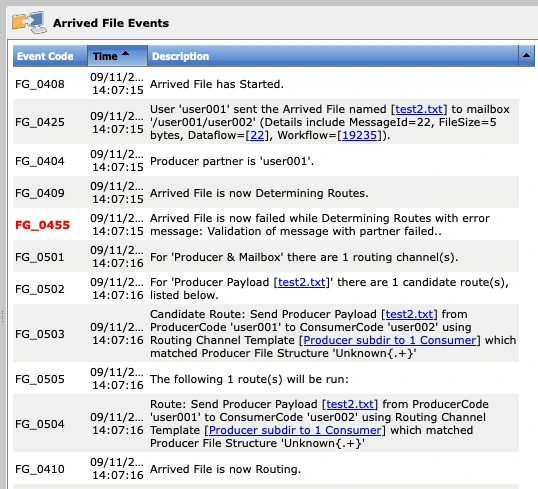 Sterling File Gateway Arrived File Events log, showing a sequence of event codes FG_0408 through FG_0410 tracing an arrived file named test2.txt, including partner identification, route determination against a Routing Channel Template called &ldquo;Producer subdir to 1 Consumer,&rdquo; and a failure event FG_0455 reading &ldquo;Validation of message with partner failed&rdquo;